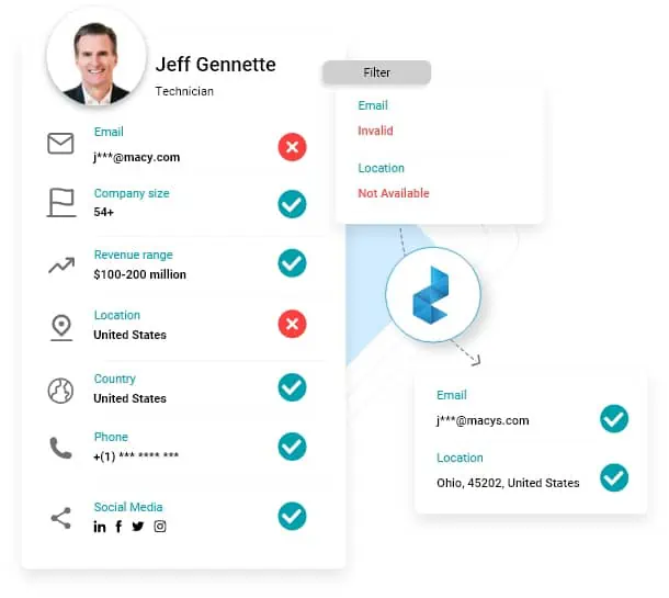 Data Validation Services