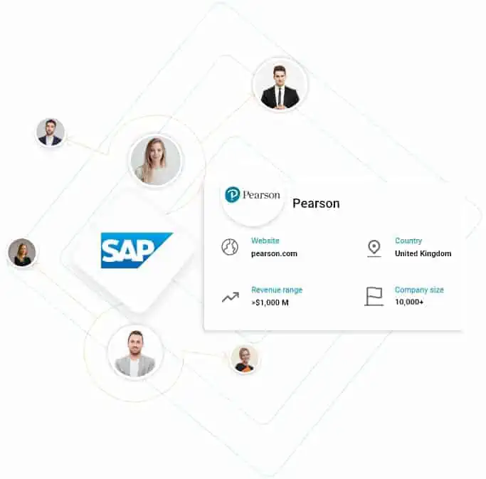 sap hybris users email list