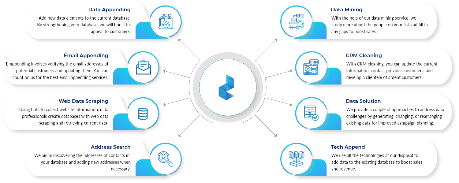 b2b data validation