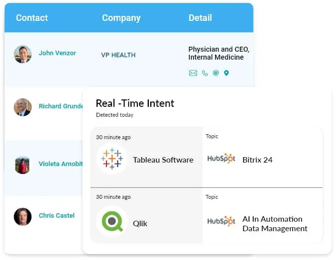 Buyer Intent Data