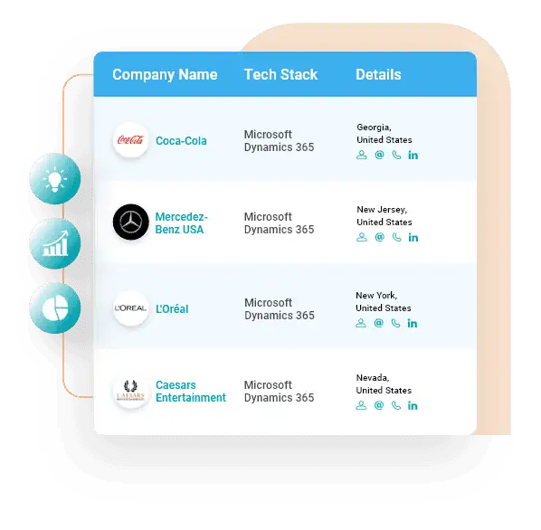 Microsoft Dynamics 365 Users Email List