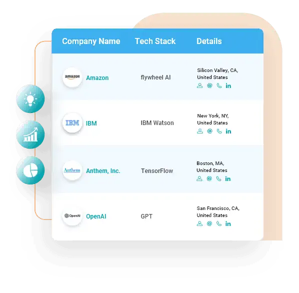 Companies using Artificial Intelligence Products