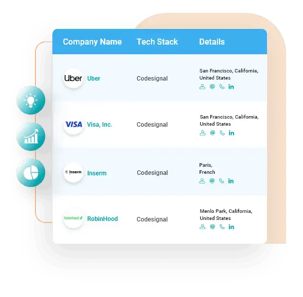 CodeSignal users database