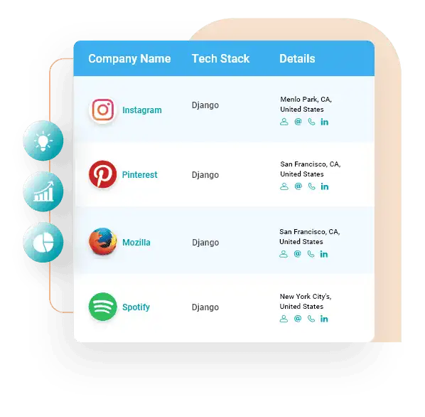 Companies that use Django