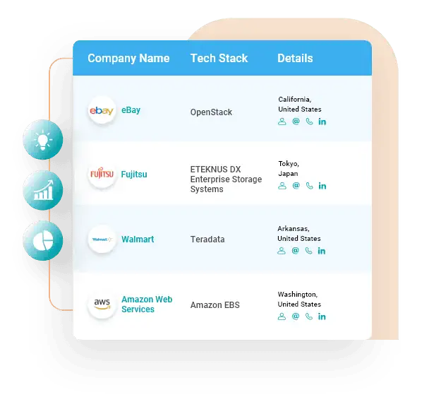 data storage hardware Users List