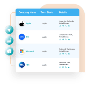 Companies that Use Agile | List of Agile Software Customers