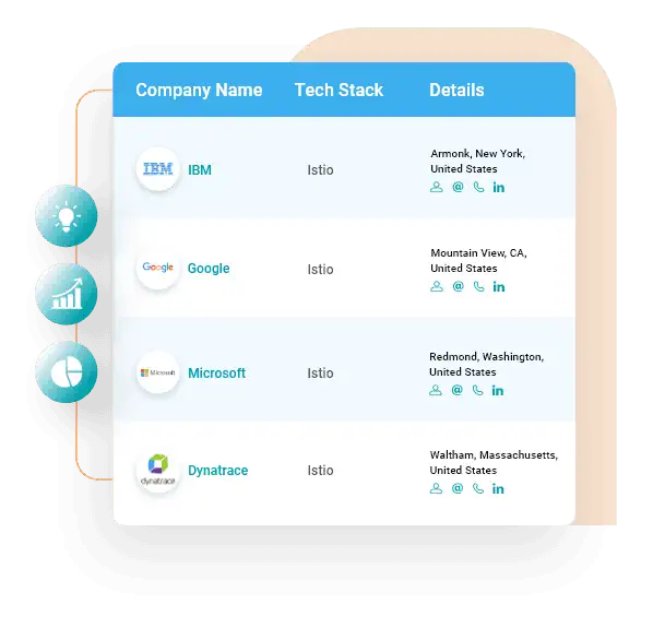 Companies using Istio