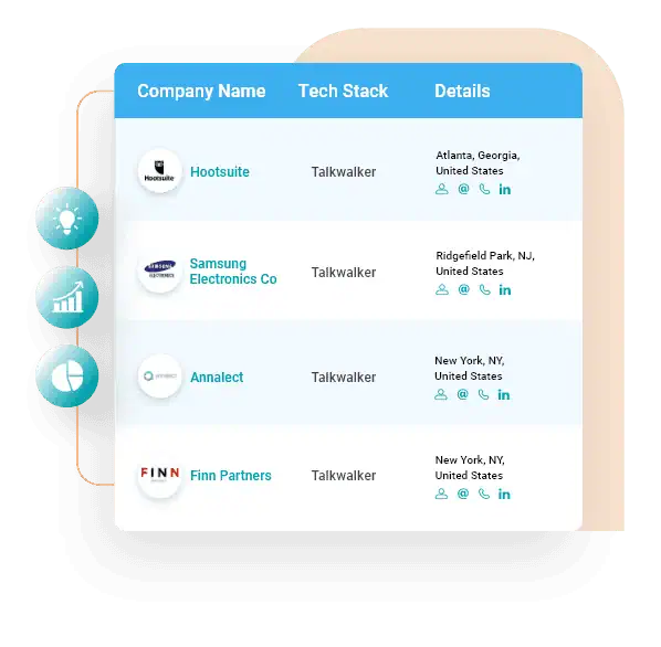 companies using Talkwalker