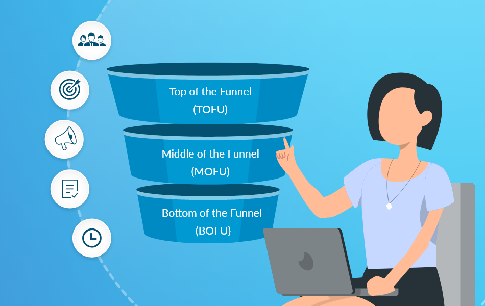 How to create a B2B Marketing Funnel?