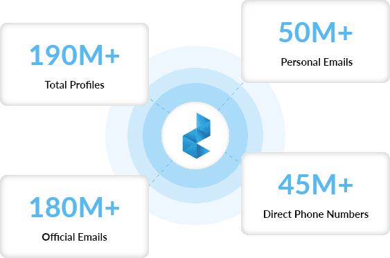 Mobile Number Database