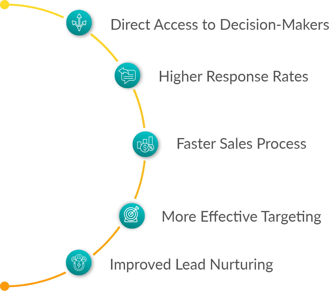 Personal Email Addresses and Direct Dials