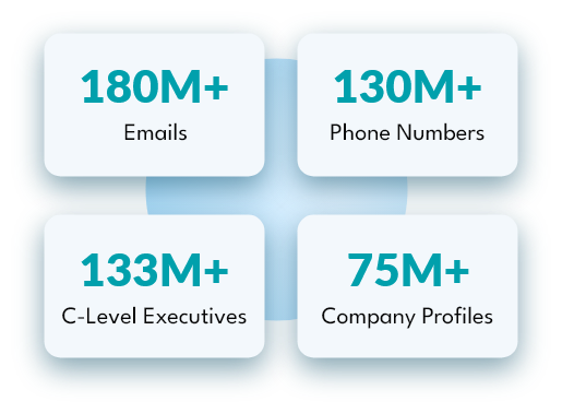 B2B Contact Data Counts