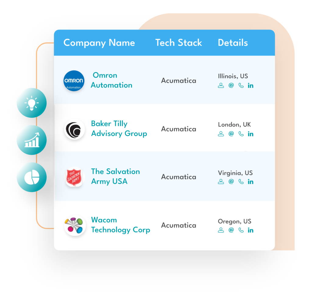 Companies Using Acumatica