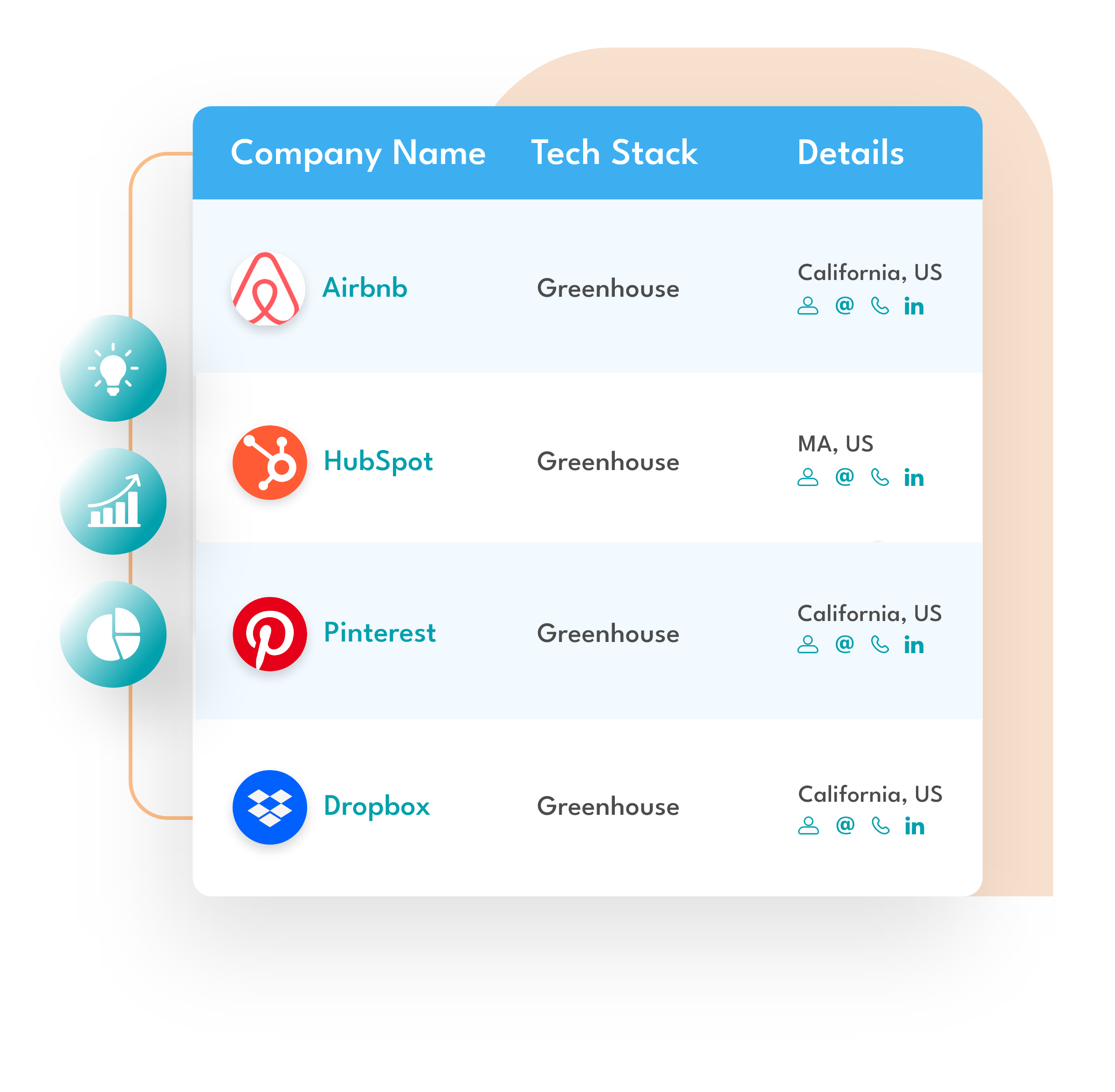 Greenhouse Users Email List Sample